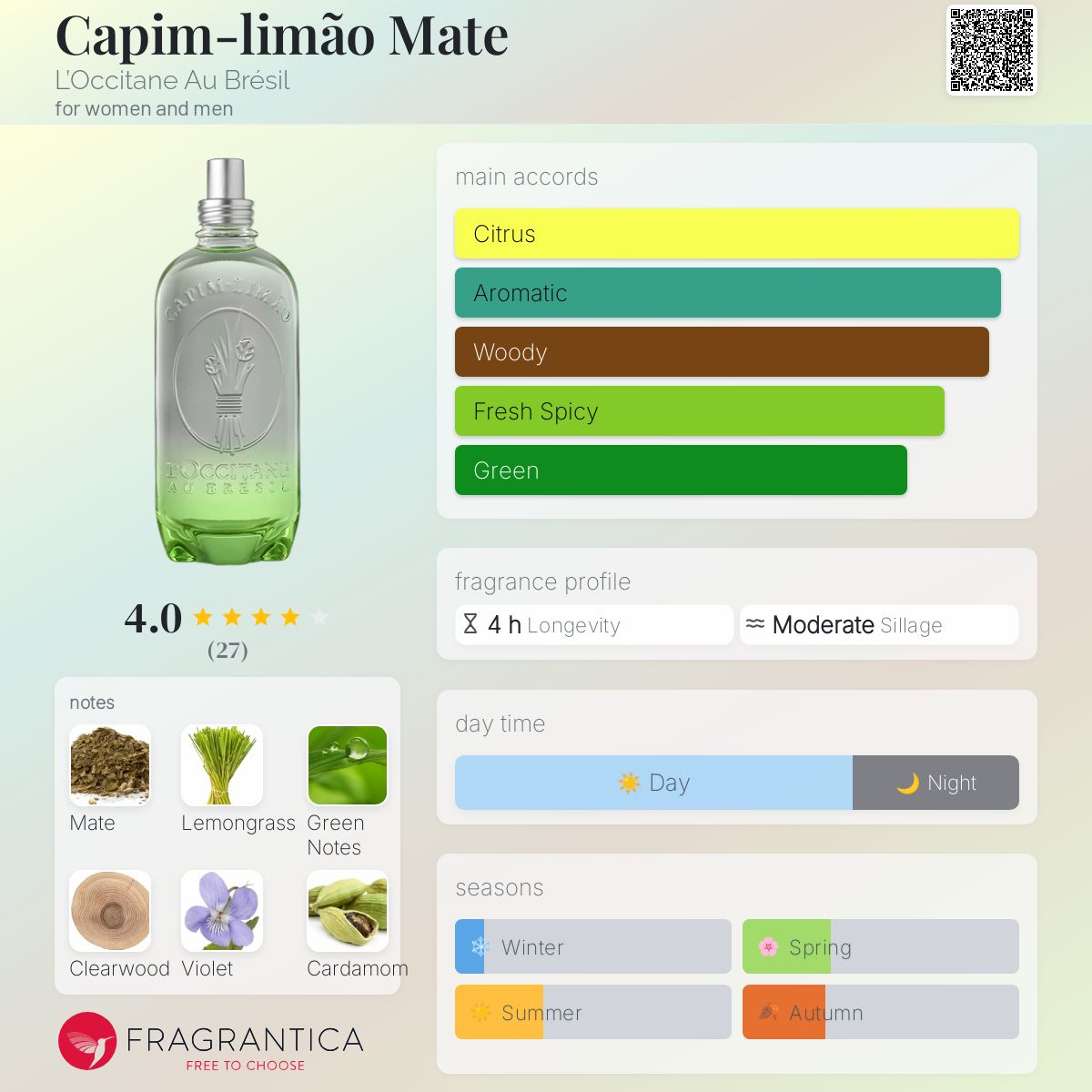 عطر ادکلن کاپیم لیمائو ماته لوکیتان او برسِل - Capim-limão Mate L’Occitane Au Brésil - بررسی، قیمت و خرید