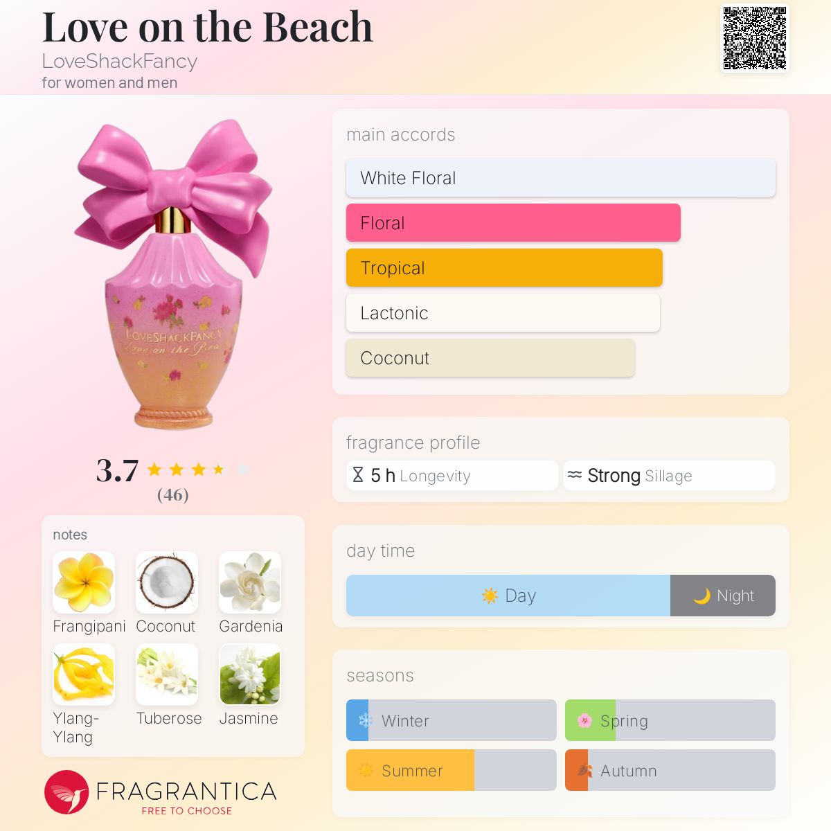 عطر ادکلن لاو آن د بیچ لاوشک فَنسی - Love on the Beach LoveShackFancy - بررسی، قیمت و خرید