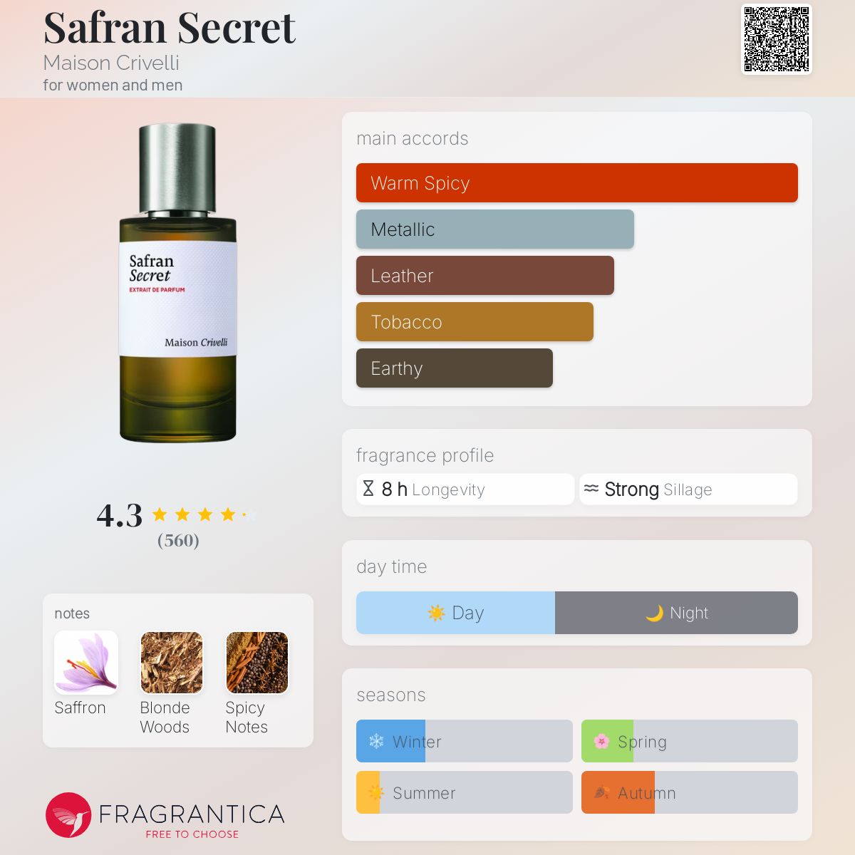 عطر ادکلن سفران سکرت مایسون کریولی - Safran Secret Maison Crivelli - بررسی، قیمت و خرید