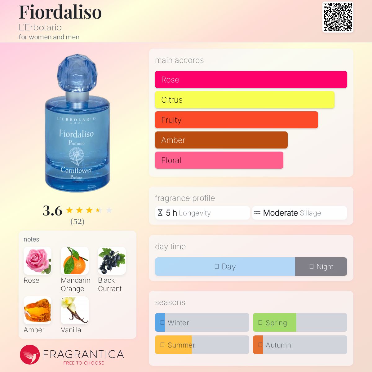عطر ادکلن فیوردالیسو لربولاریو - Fiordaliso L'Erbolario - بررسی، قیمت و خرید