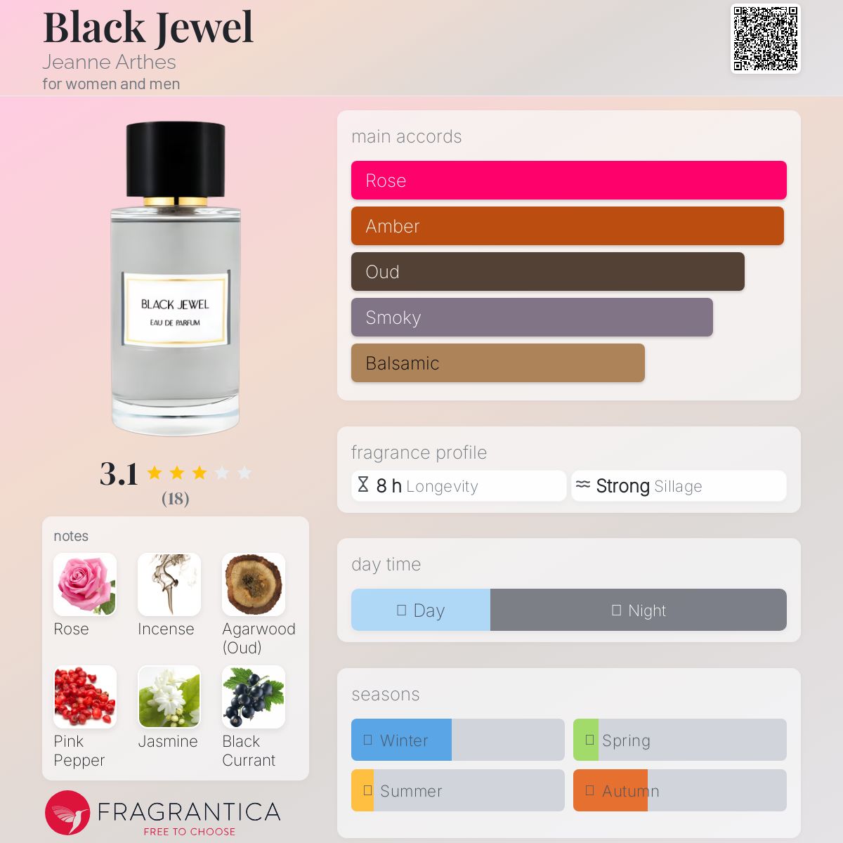 عطر ادکلن بلاک جول ژان آرت - Black Jewel Jeanne Arthes - بررسی، قیمت و خرید