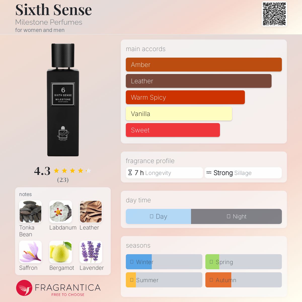عطر ادکلن سیکث سنس مایلستون پرفیومز - Sixth Sense Milestone Perfumes - بررسی، قیمت و خرید