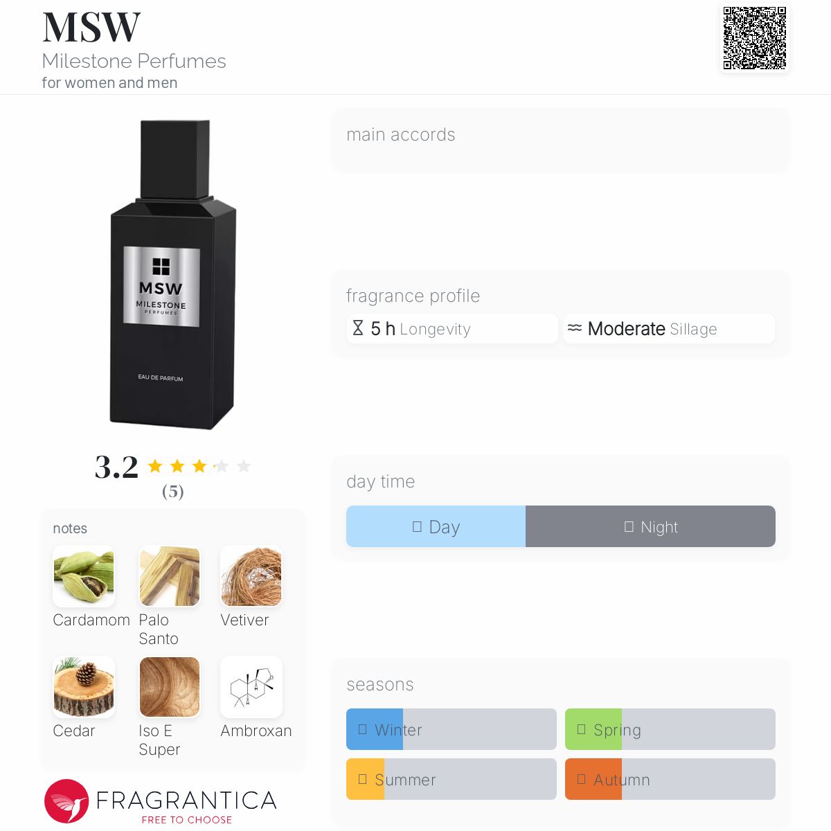 عطر ادکلن اِم اِس دابلیو مایلستون پرفیومز - MSW Milestone Perfumes - بررسی، قیمت و خرید