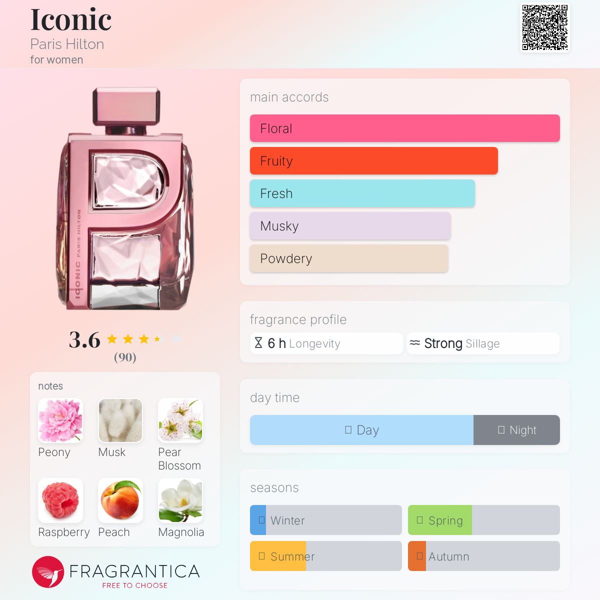 عطر ادکلن آیکانیک پاریس هیلتون - Iconic Paris Hilton - بررسی، قیمت و خرید