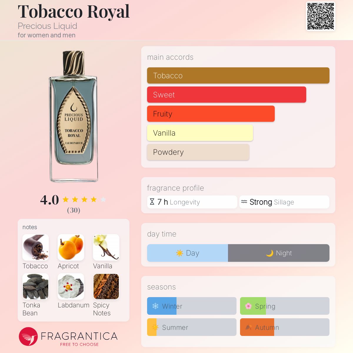 عطر ادکلن توباکو رویال پرشس لیکوید - Tobacco Royal Precious Liquid - بررسی، قیمت و خرید
