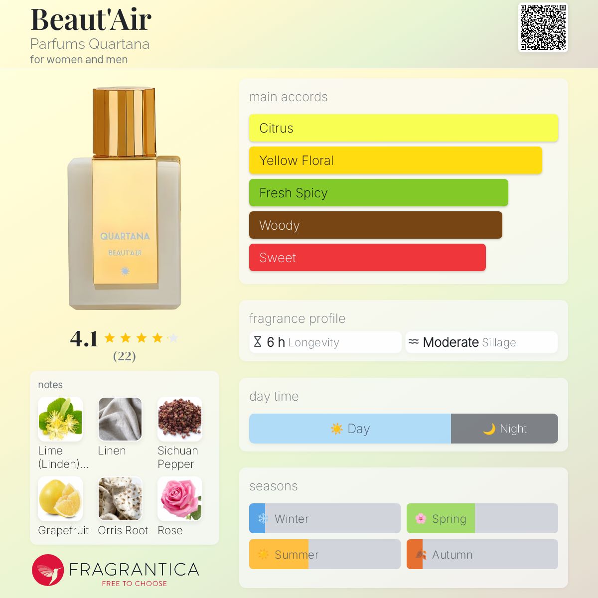 عطر ادکلن بیوت ایر پرفیوم کوارتانا - Beaut'Air Parfums Quartana - بررسی، قیمت و خرید
