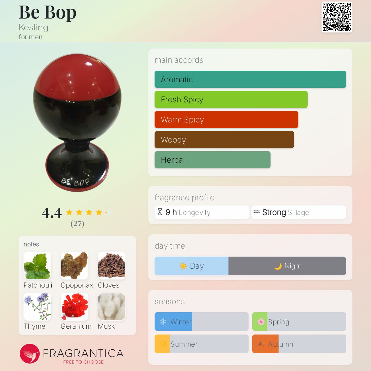 عطر ادکلن بی باپ کس‌لینگ - Be Bop Kesling - بررسی، قیمت و خرید