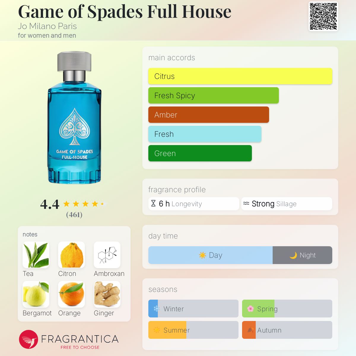 عطر ادکلن گیم آو اسپیدز فول هاوس جو میلانو پاریس - Game of Spades Full House Jo Milano Paris - بررسی، قیمت و خرید