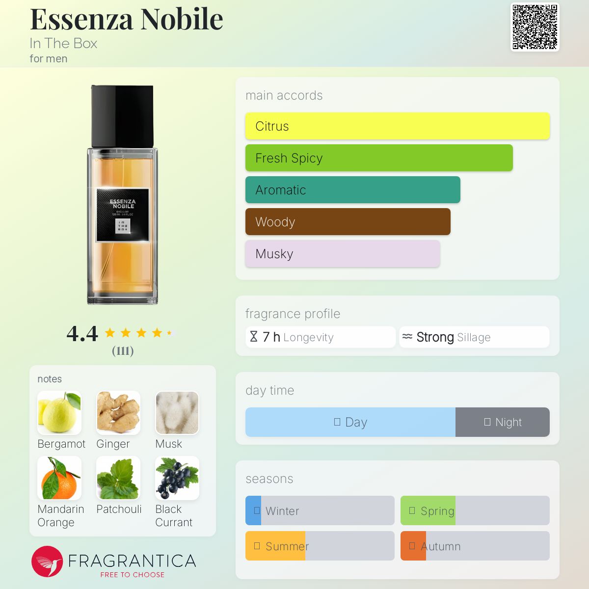 عطر ادکلن اسنزا نوبل اینت د باکس - Essenza Nobile In The Box - بررسی، قیمت و خرید