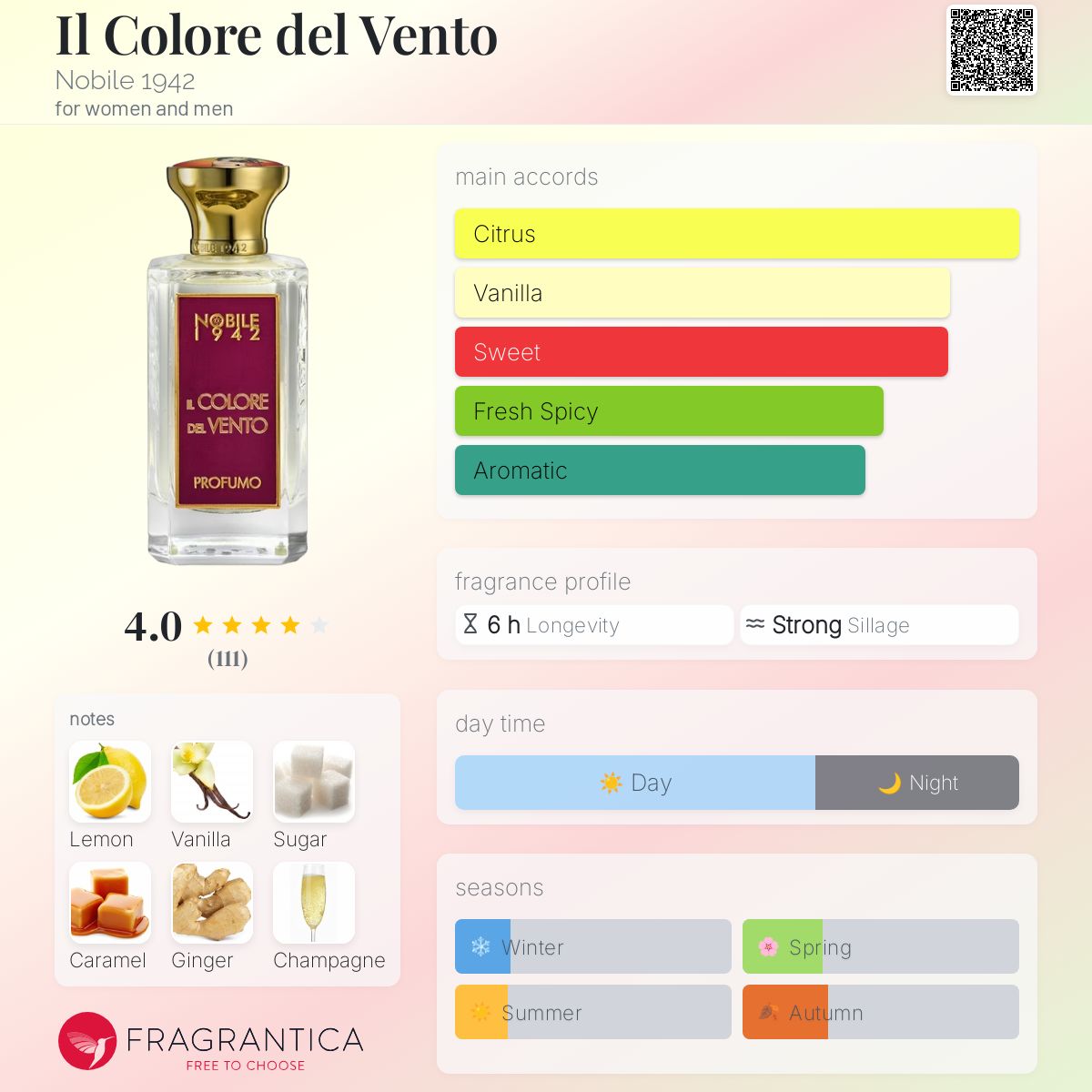 عطر ادکلن ای کولوره دل ونتو نوبیل ۱۹۴۲ - Il Colore del Vento Nobile 1942 - بررسی، قیمت و خرید