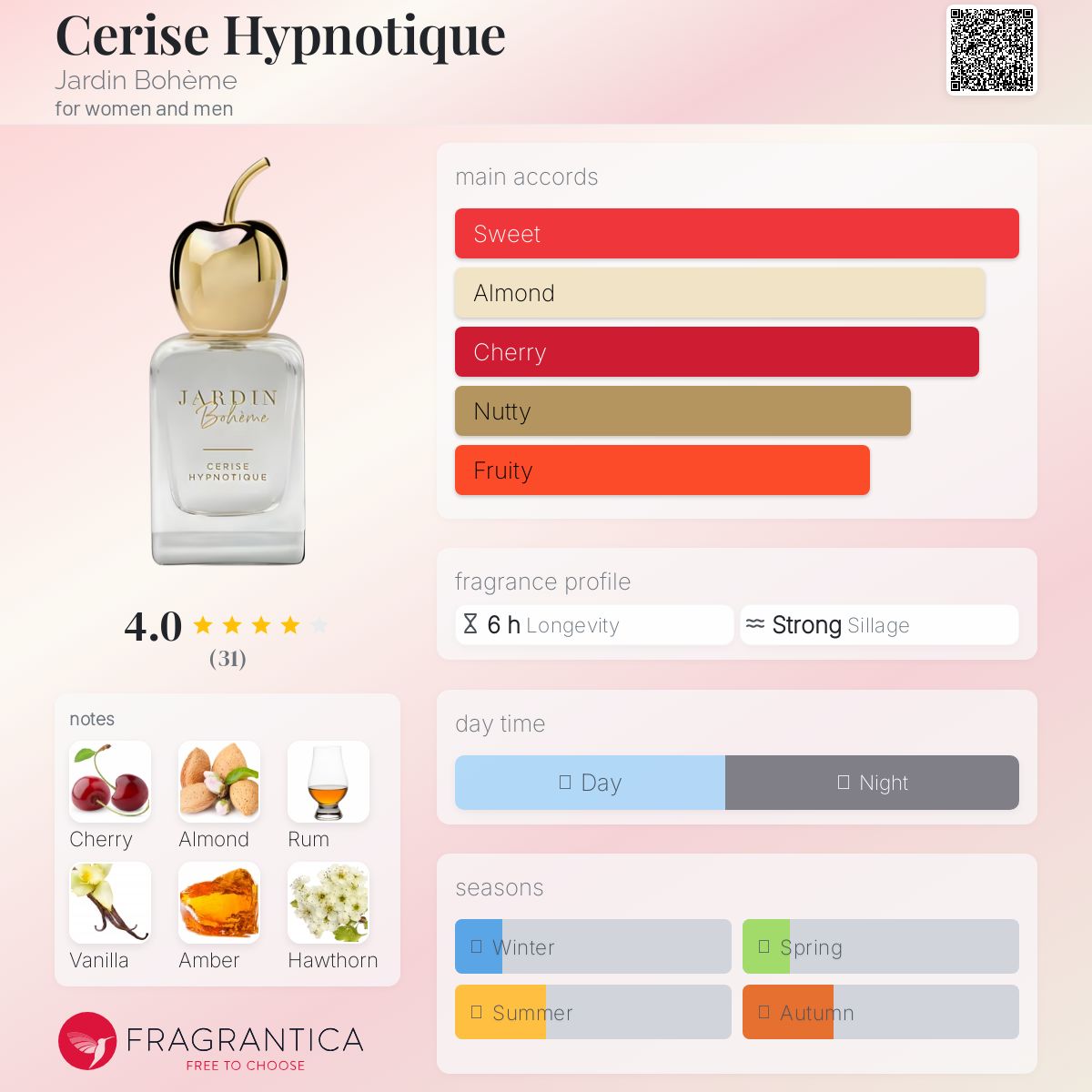 عطر ادکلن سریس هیپنوتیک ژاردن بوهم - Cerise Hypnotique Jardin Bohème - بررسی، قیمت و خرید