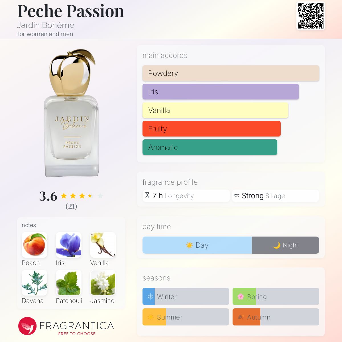 عطر ادکلن پش پَسیون ژاردین بوهیم - Peche Passion Jardin Bohème - بررسی، قیمت و خرید