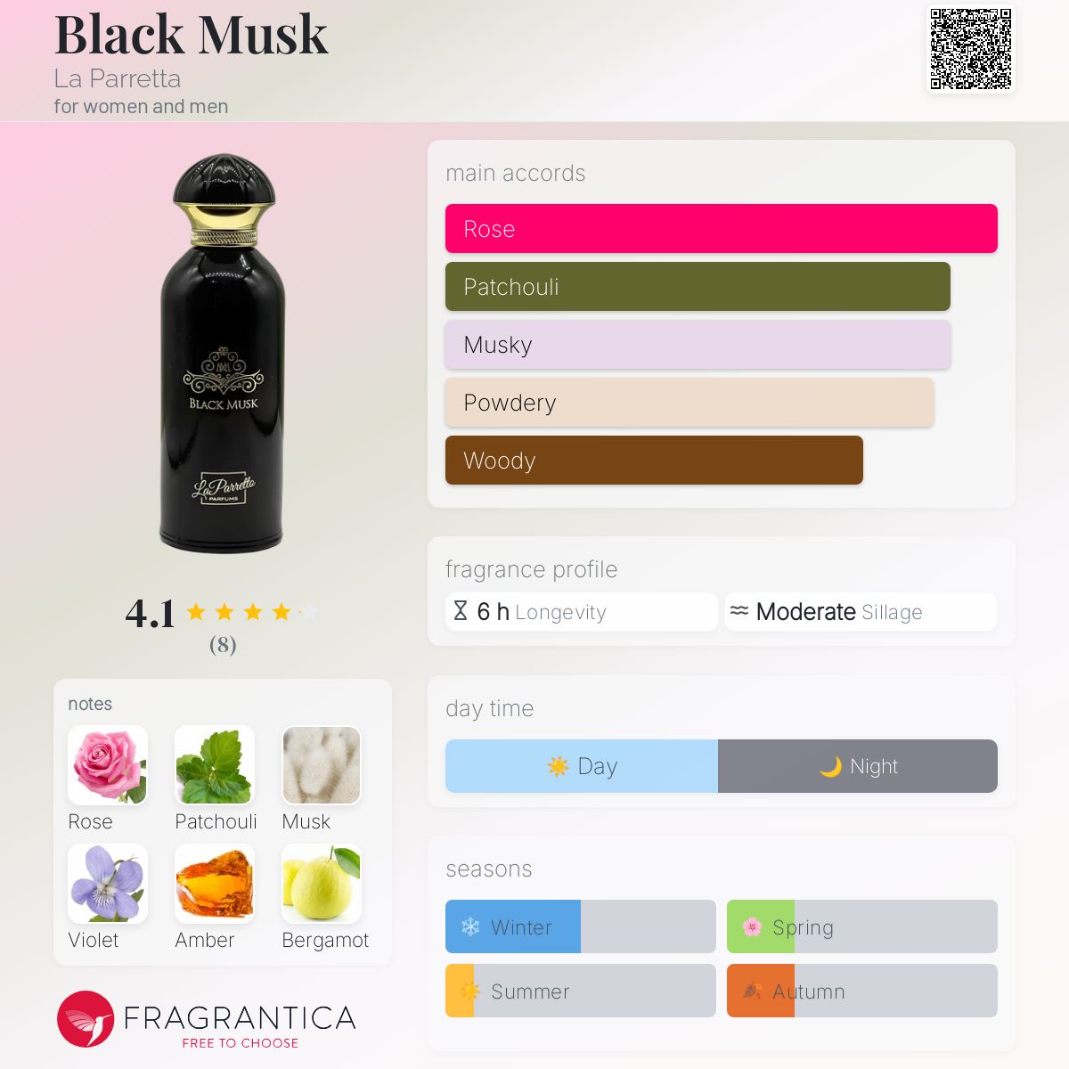 عطر ادکلن بلک ماسک لاپارِتا - Black Musk La Parretta - بررسی، قیمت و خرید