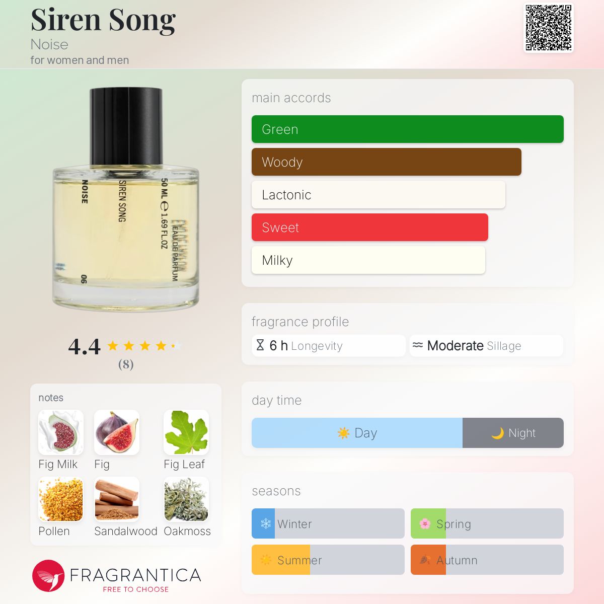عطر ادکلن سایرن سانگ نویز - Siren Song Noise - بررسی، قیمت و خرید