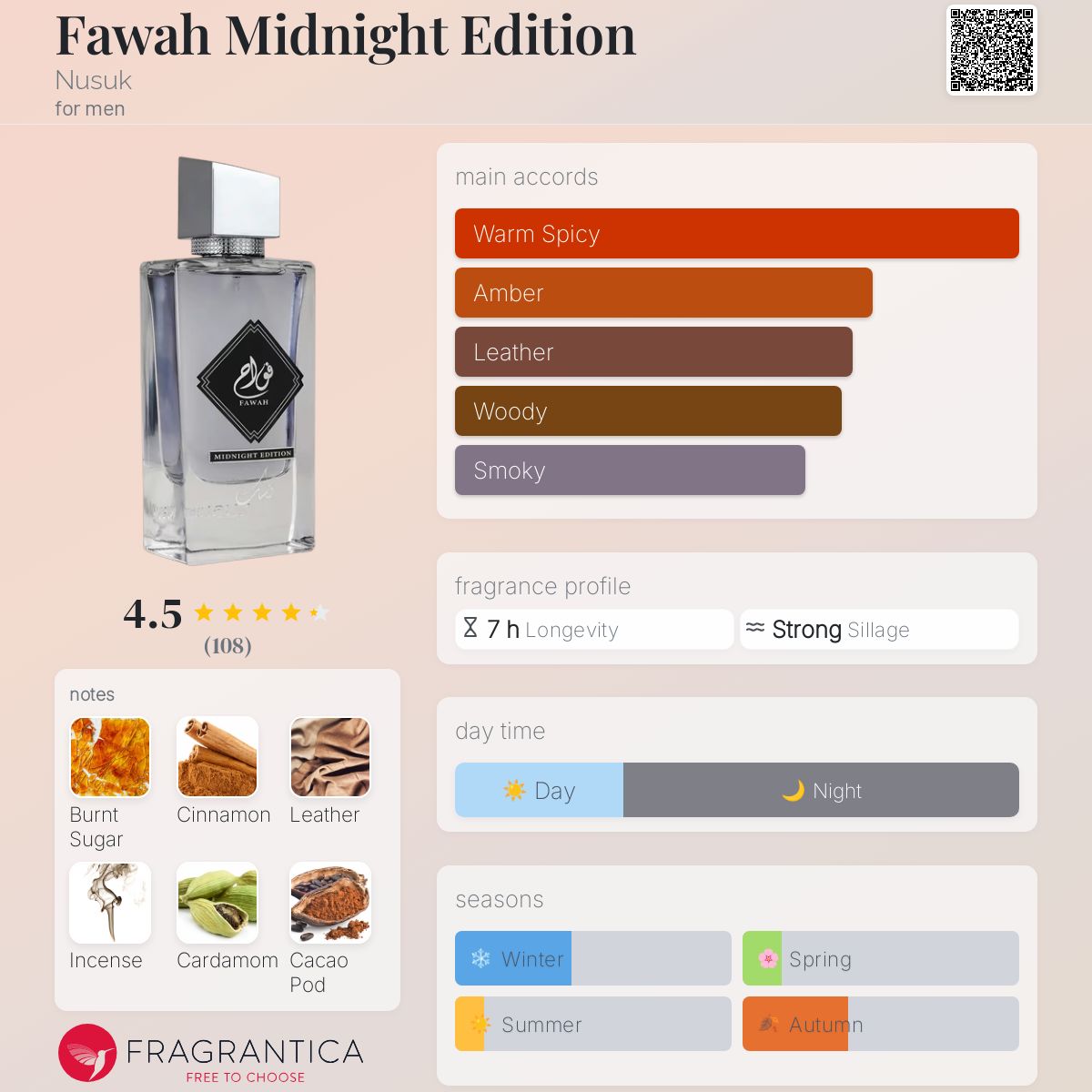 عطر ادکلن فاوای میدنایت ادیشن نُسک - Fawah Midnight Edition Nusuk - بررسی، قیمت و خرید