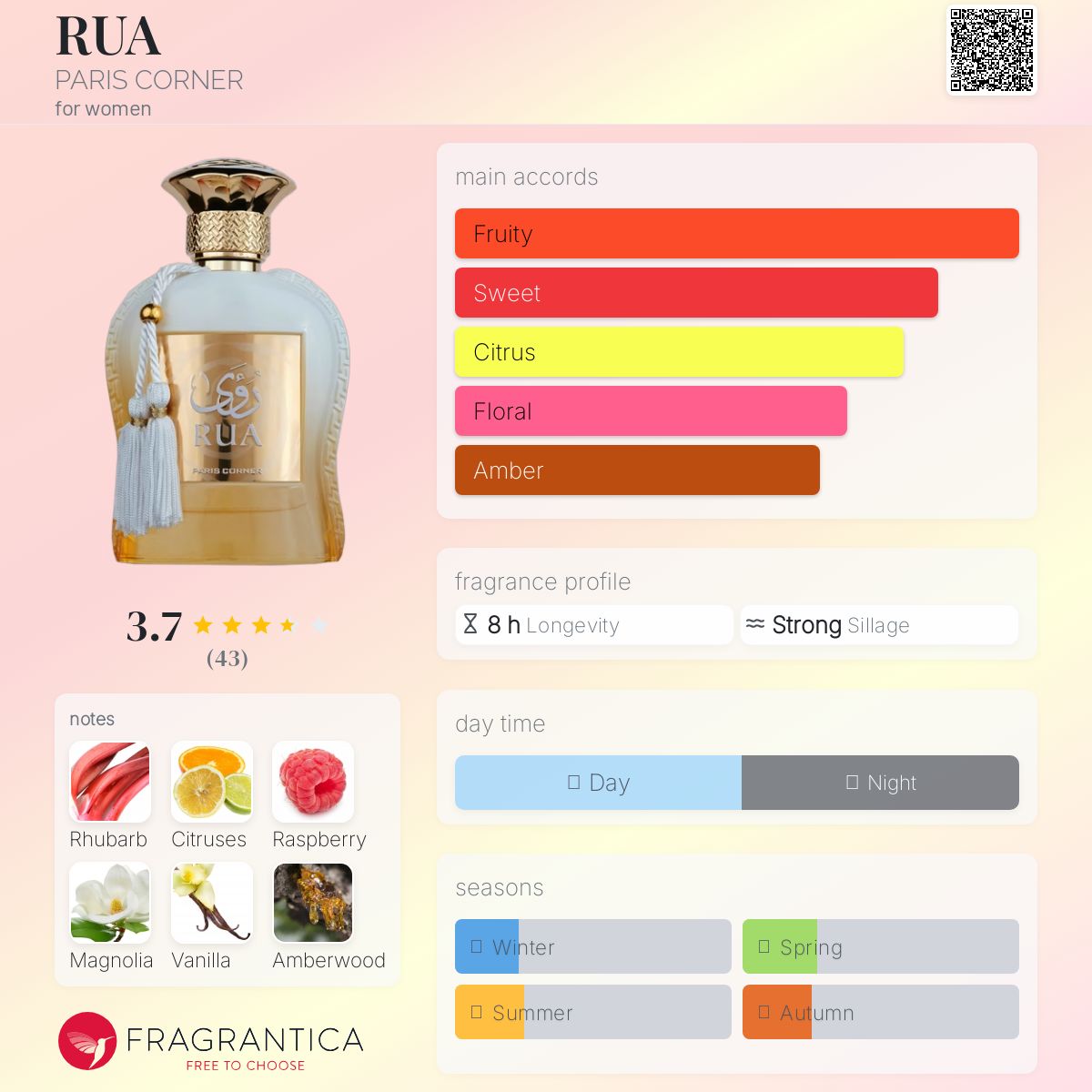 عطر ادکلن روآ پاریس کورنر - RUA PARIS CORNER - بررسی، قیمت و خرید