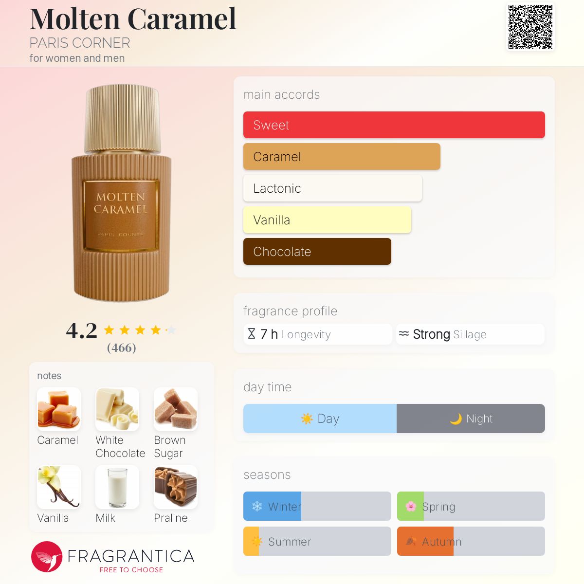 عطر ادکلن مالتن کارامل پاریس کرنر - Molten Caramel PARIS CORNER - بررسی، قیمت و خرید