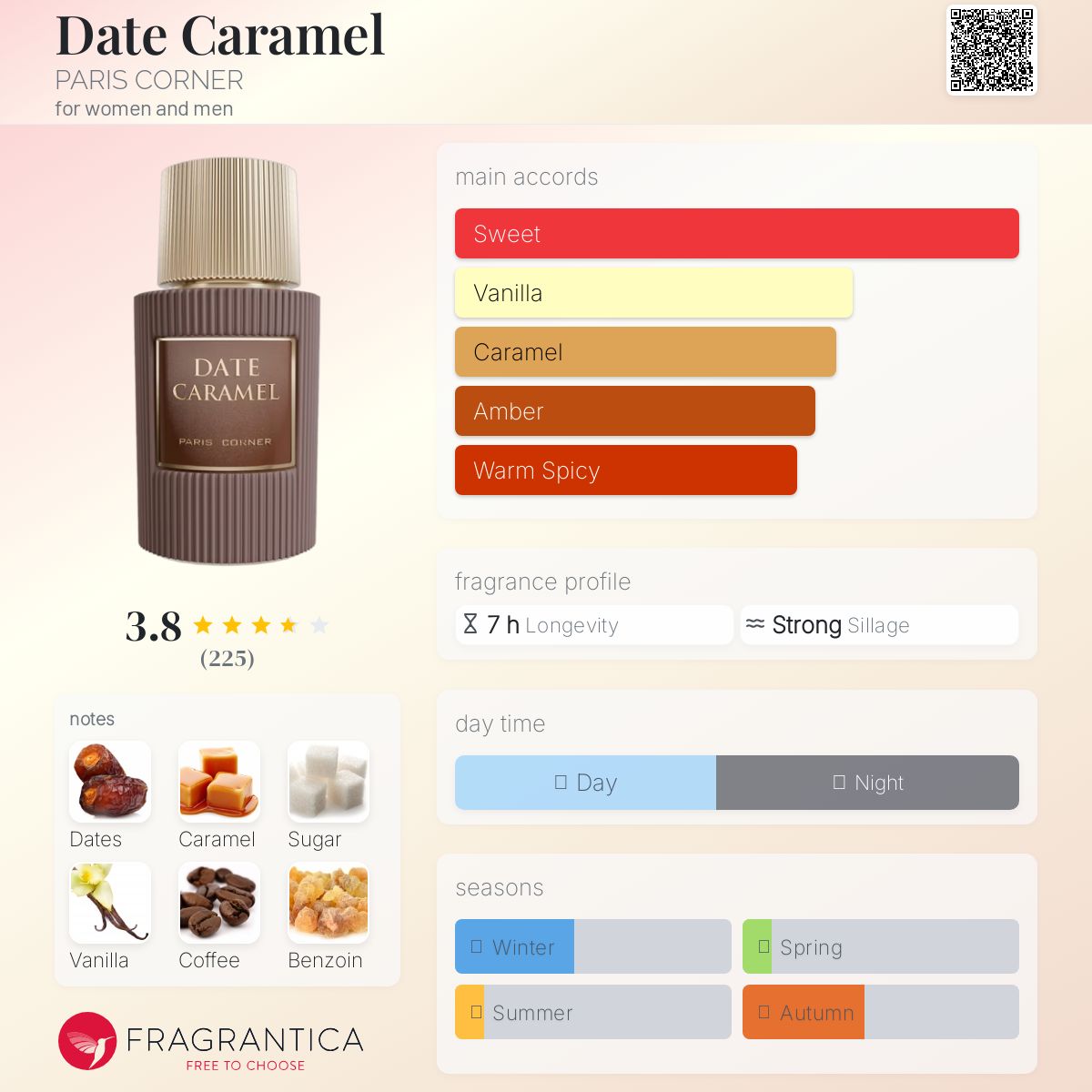 عطر ادکلن دت کارامل پاریس کورنر - Date Caramel PARIS CORNER - بررسی، قیمت و خرید