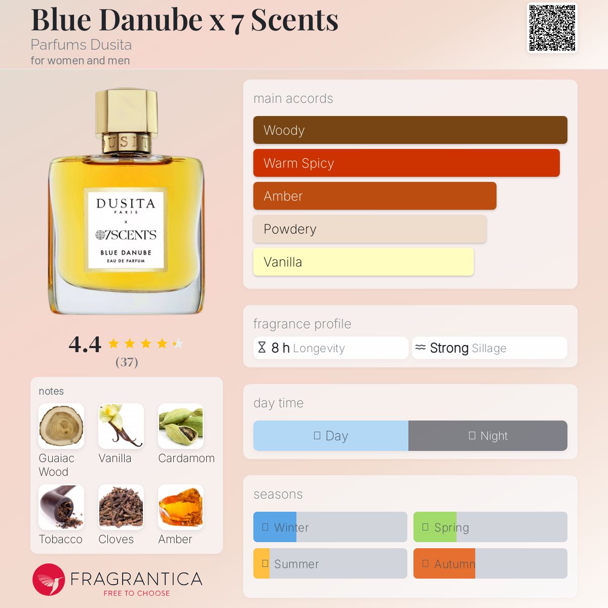 عطر ادکلن بلو دانوب سون سنتس پرفیومز دوسیتا - Blue Danube x 7 Scents Parfums Dusita - بررسی، قیمت و خرید