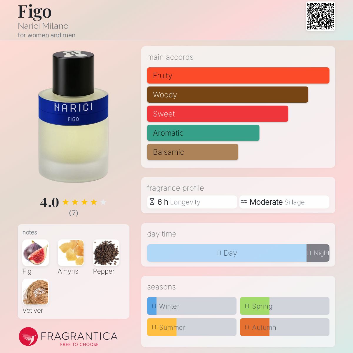 عطر ادکلن فیگو ناریچی میلان - Figo Narici Milano - بررسی، قیمت و خرید