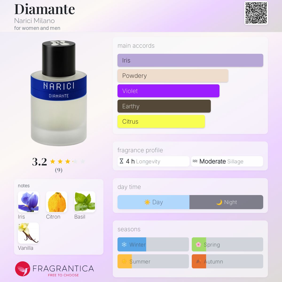 عطر ادکلن دیامانته ناریچی میلانو - Diamante Narici Milano - بررسی، قیمت و خرید