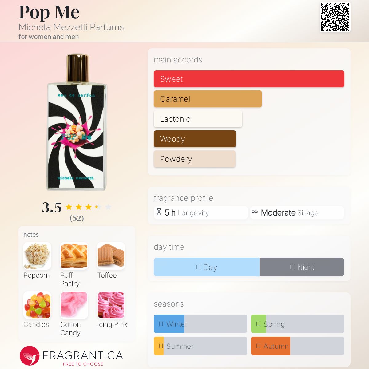 عطر ادکلن پاپ می مایکلا مزتی پرفیوم - Pop Me Michela Mezzetti Parfums - بررسی، قیمت و خرید