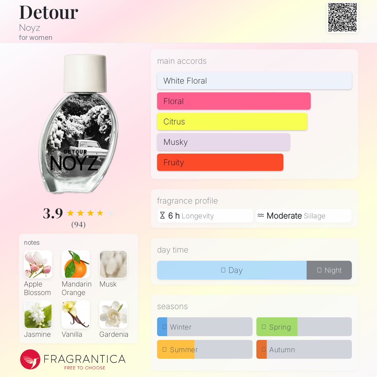 عطر ادکلن دیتور نویز - Detour Noyz - بررسی، قیمت و خرید