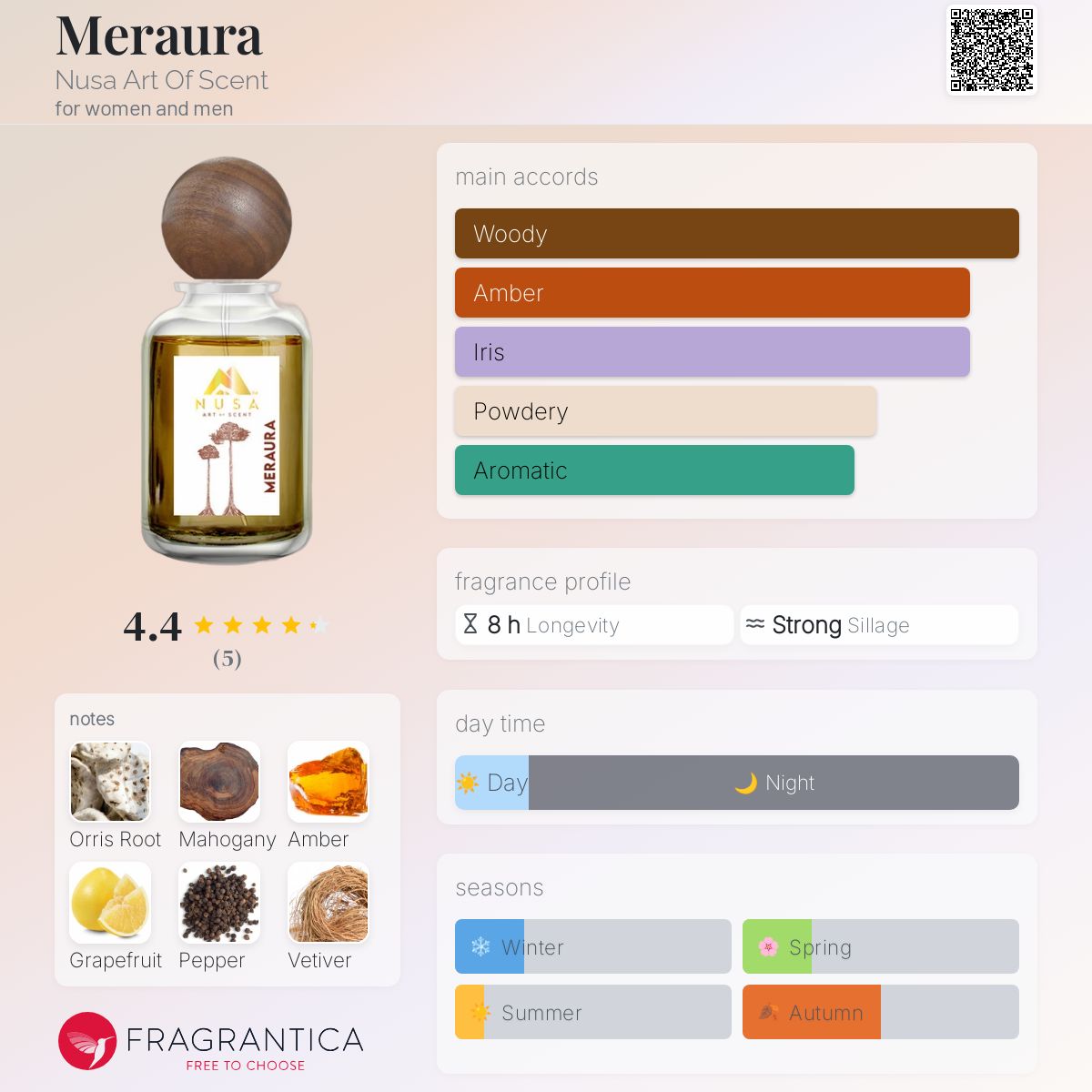 عطر ادکلن مراورا نوسا آرت آو سنت - Meraura Nusa Art Of Scent - بررسی، قیمت و خرید