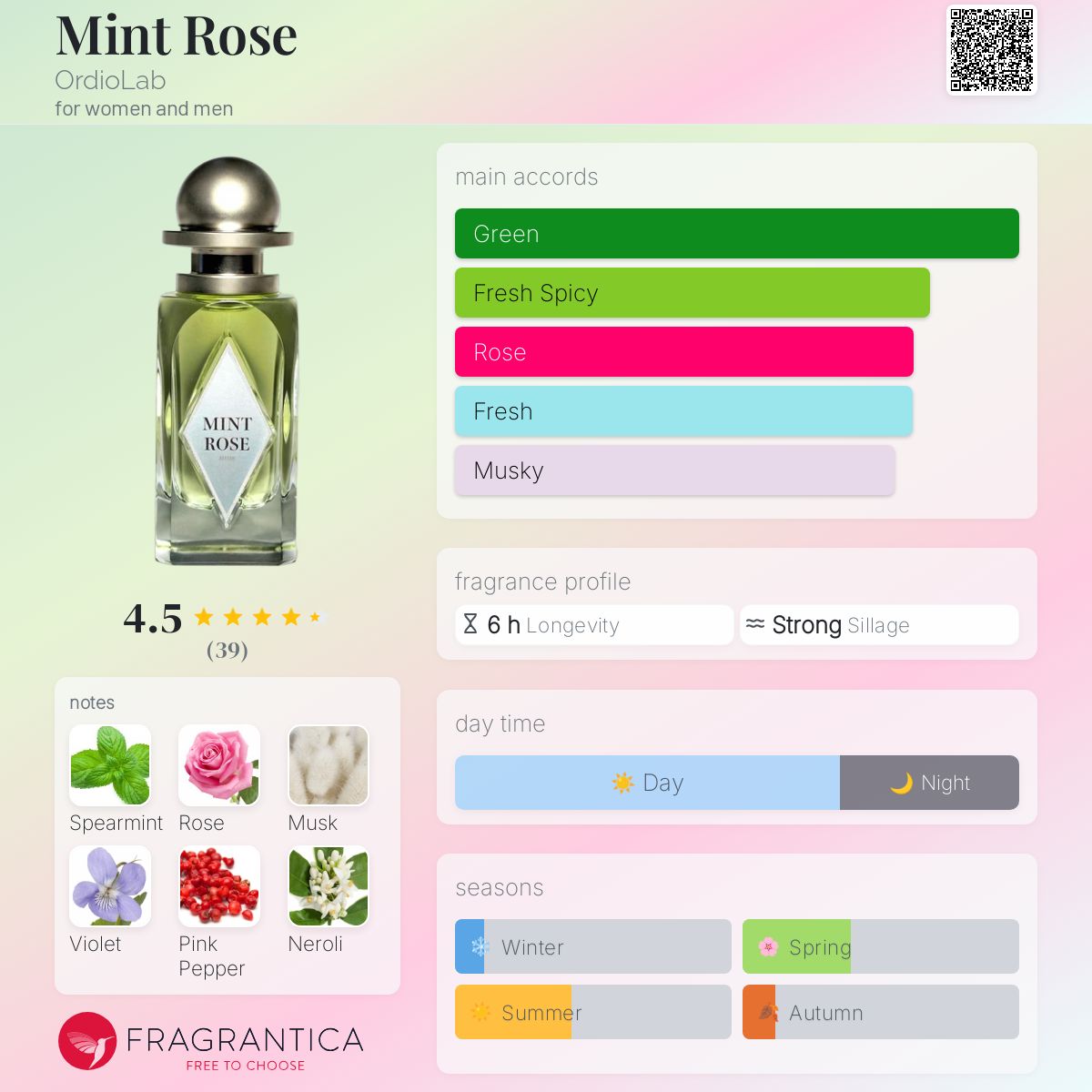 عطر ادکلن مینت رز اُردیولب - Mint Rose OrdioLab - بررسی، قیمت و خرید