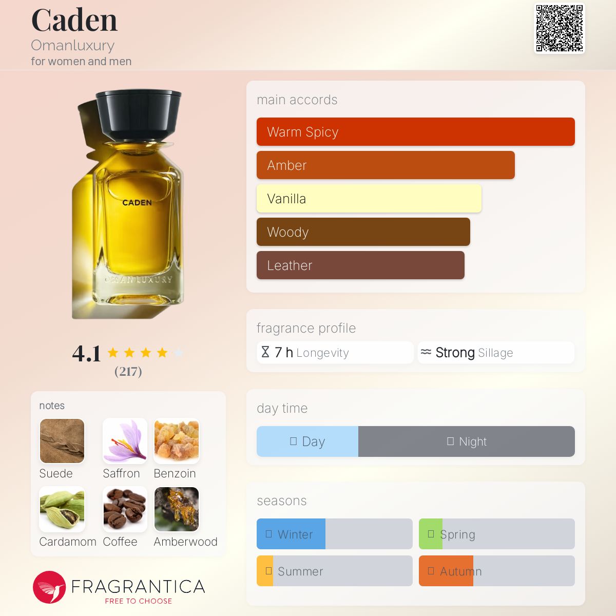 عطر ادکلن کیدن اومَن لاکچری - Caden Omanluxury - بررسی، قیمت و خرید