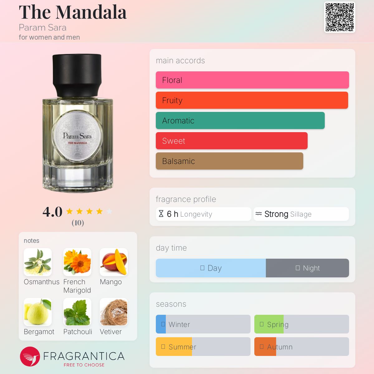 عطر ادکلن د مندل پرام سارا - The Mandala Param Sara - بررسی، قیمت و خرید