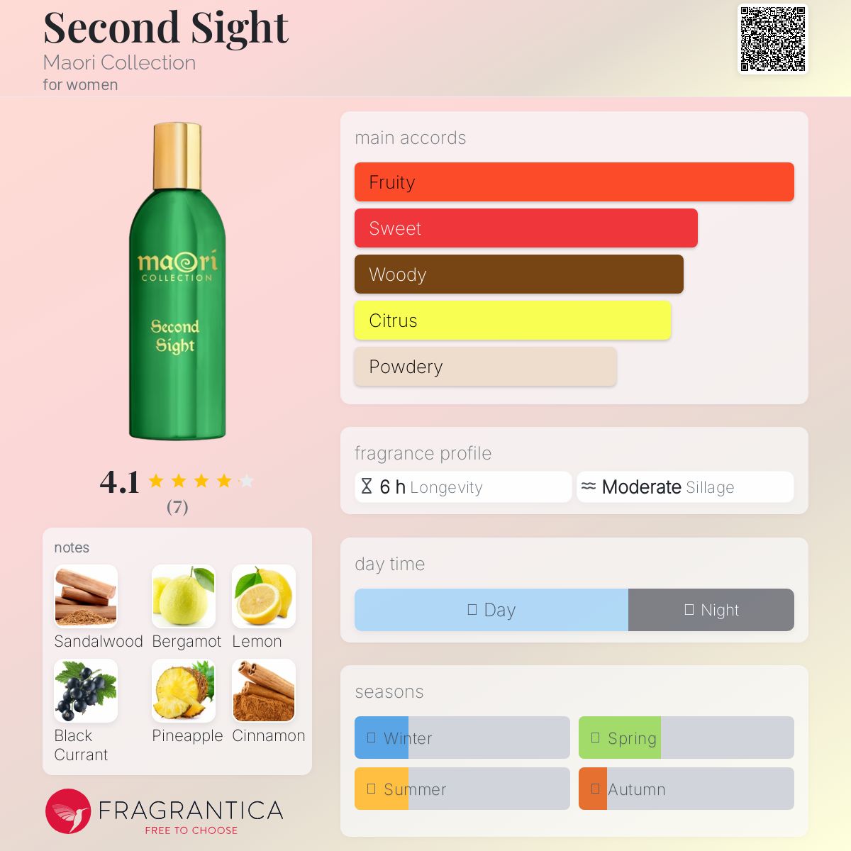 عطر ادکلن سکِند ساین ماوری کالکشن - Second Sight Maori Collection - بررسی، قیمت و خرید