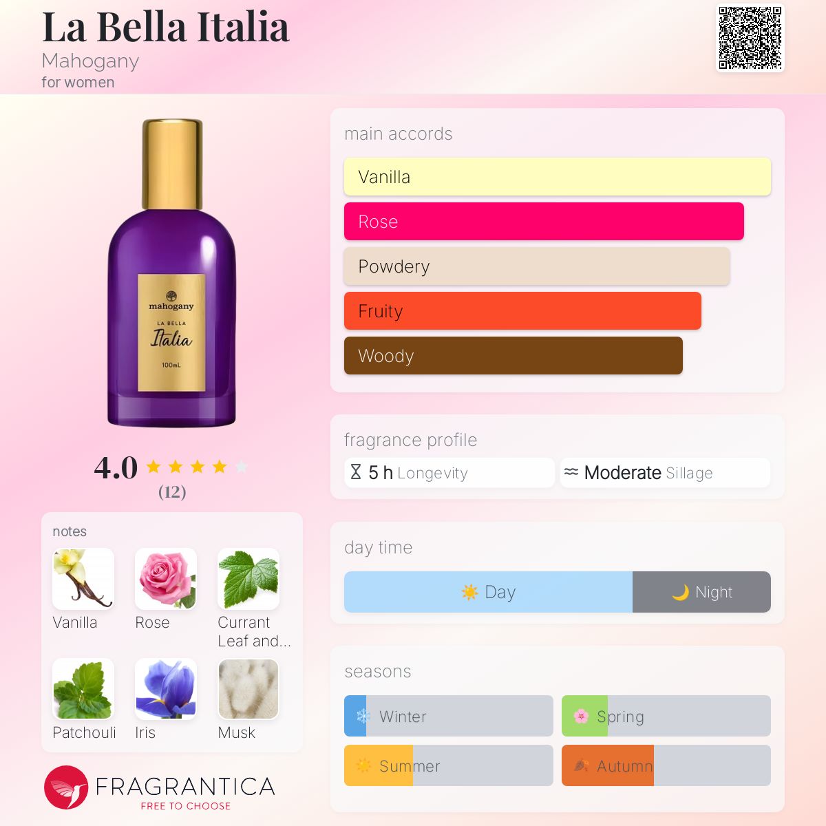 عطر ادکلن لابلا ایتالیا ماهاگانی - La Bella Italia Mahogany - بررسی، قیمت و خرید