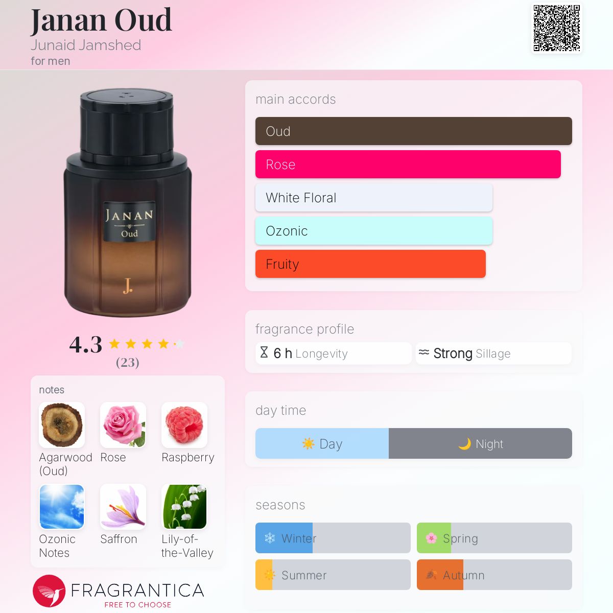 عطر ادکلن جانان عود جُنید جمشید - Janan Oud Junaid Jamshed - بررسی، قیمت و خرید