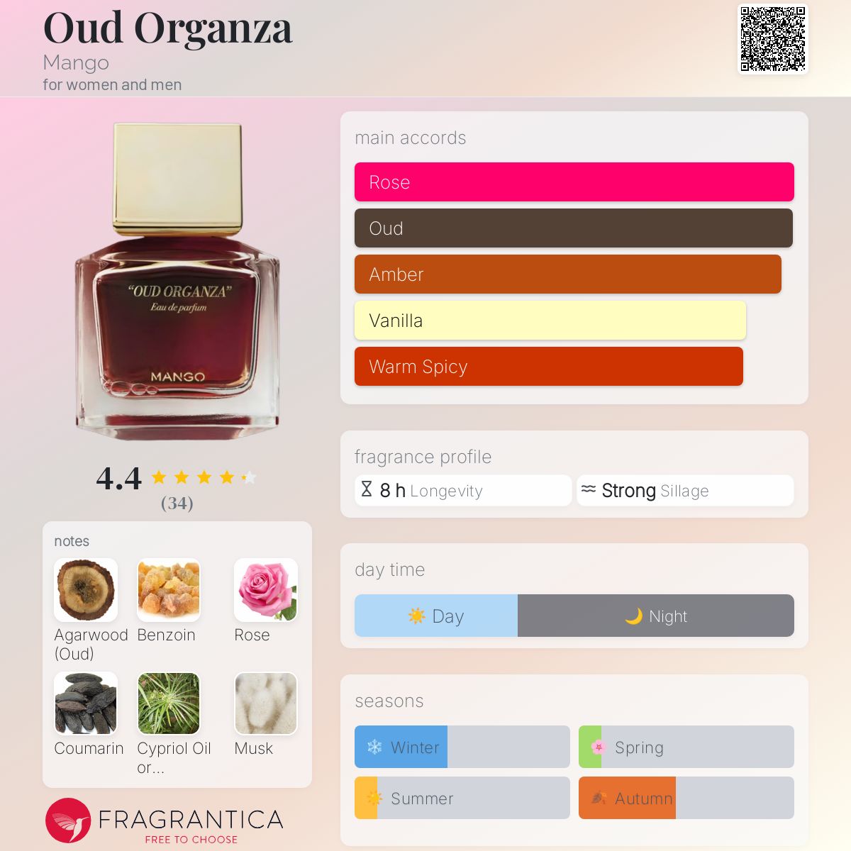 عطر ادکلن عود اورگانزا منگو - Oud Organza Mango - بررسی، قیمت و خرید