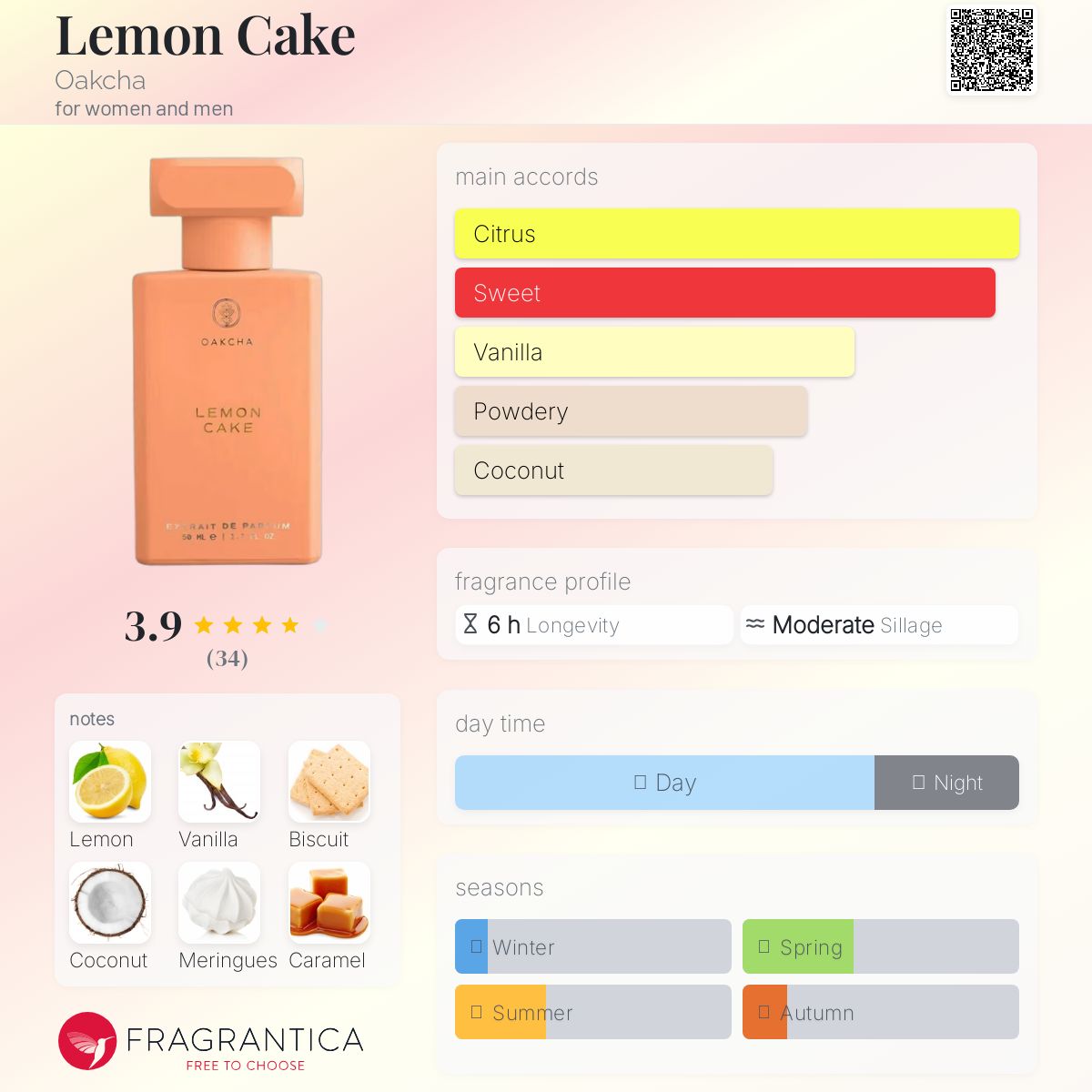 عطر ادکلن لیمن کیک اوکچا - Lemon Cake Oakcha - بررسی، قیمت و خرید