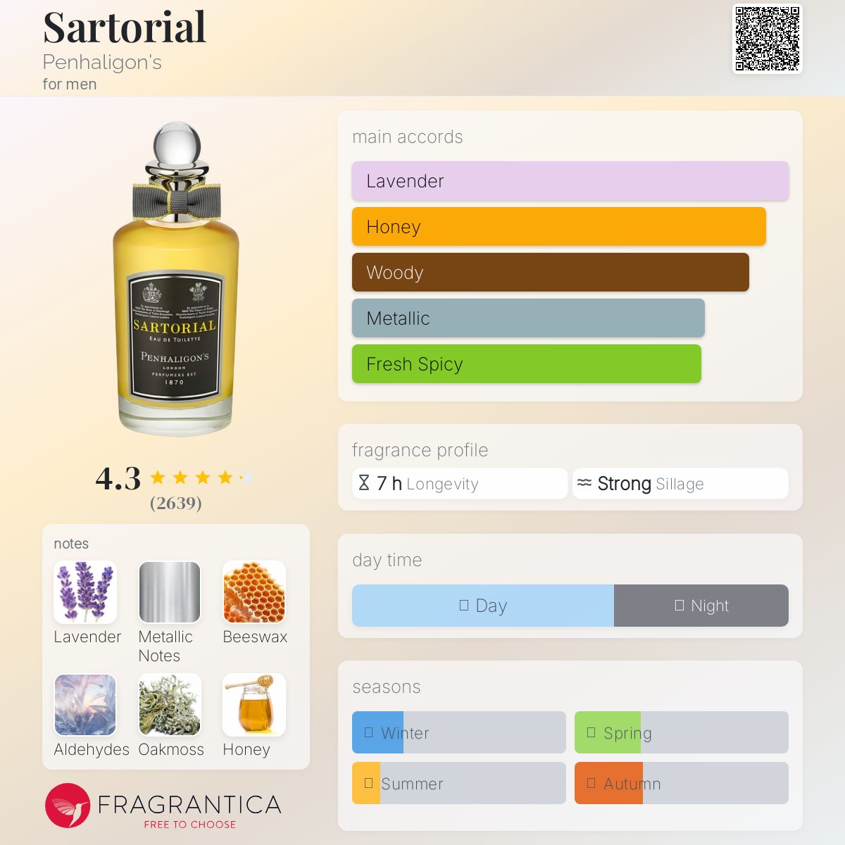 عطر ادکلن سارتوریال پنالیگونز - Sartorial Penhaligon's - بررسی، قیمت و خرید