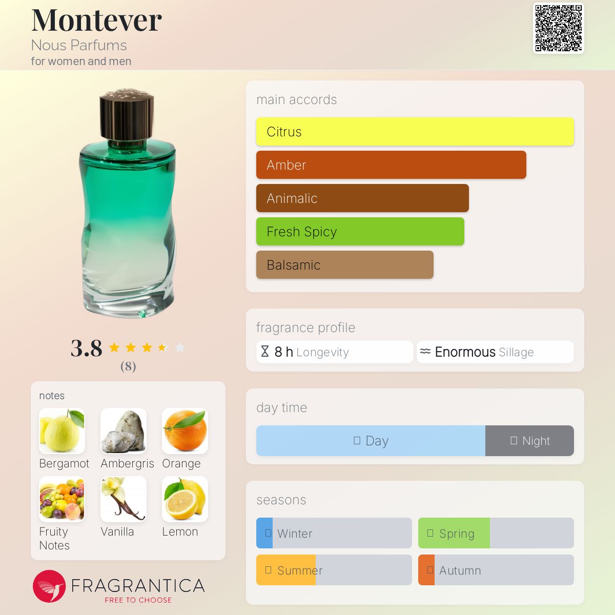 عطر ادکلن مونته‌ور نوس پارفوم - Montever Nous Parfums - بررسی، قیمت و خرید
