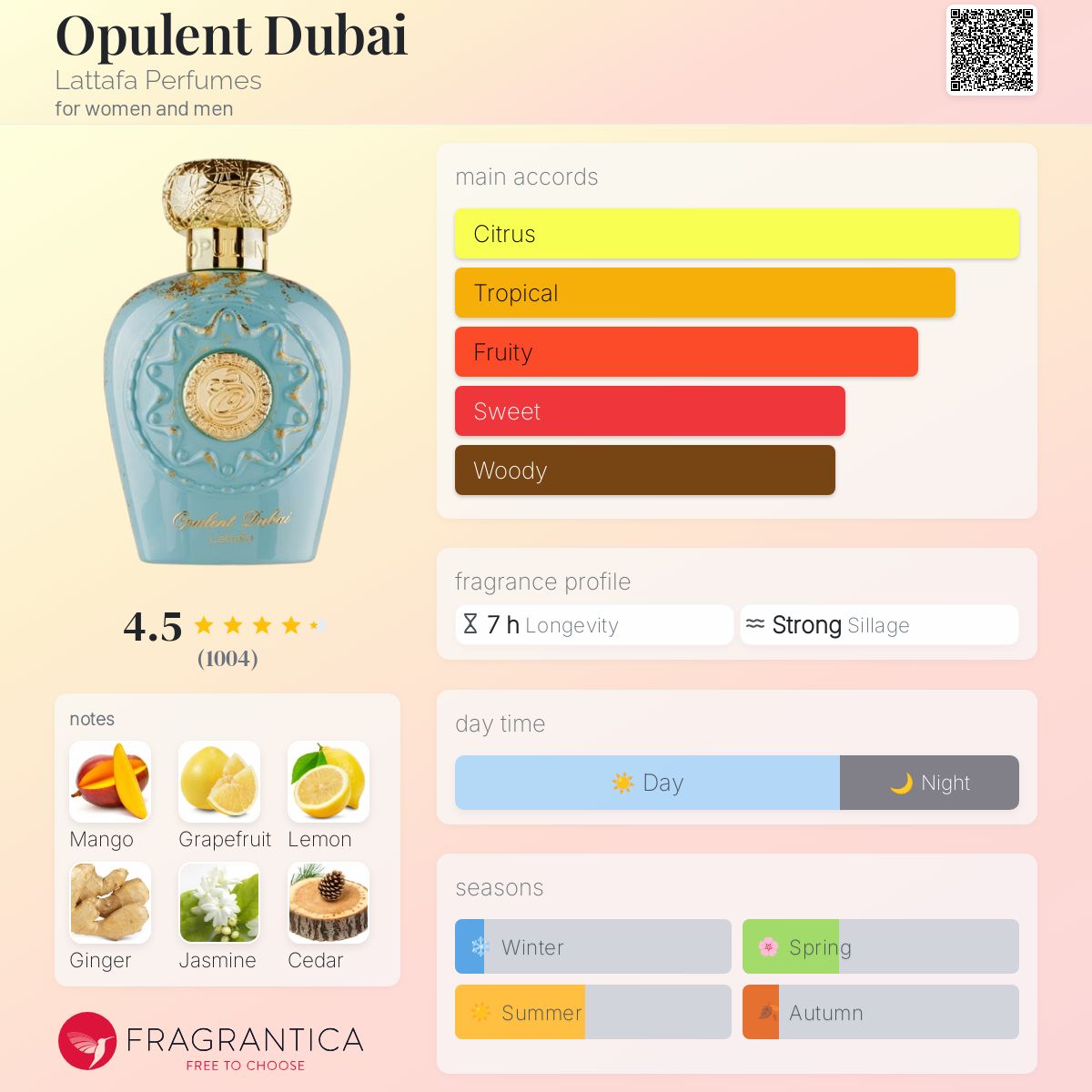 عطر ادکلن اوپولنت دبی لتافا - Opulent Dubai Lattafa Perfumes - بررسی، قیمت و خرید
