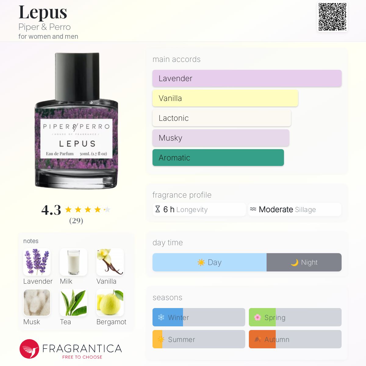 عطر ادکلن لپوس پایپر اند پرو - Lepus Piper & Perro - بررسی، قیمت و خرید