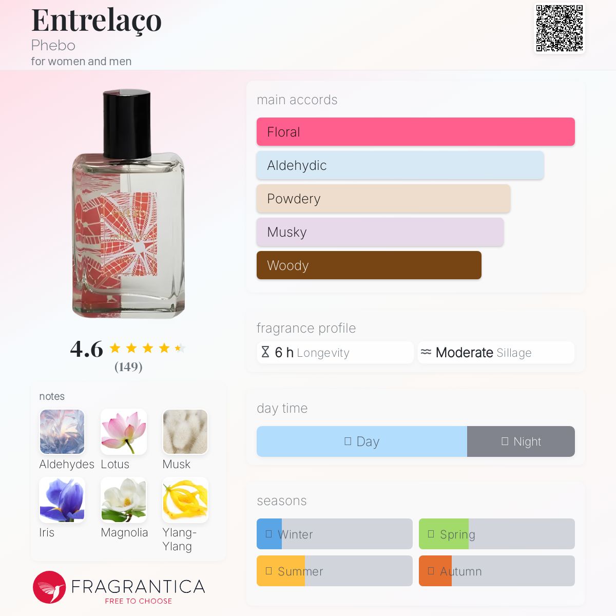 عطر ادکلن آنتریلاسو فیبو - Entrelaço Phebo - بررسی، قیمت و خرید