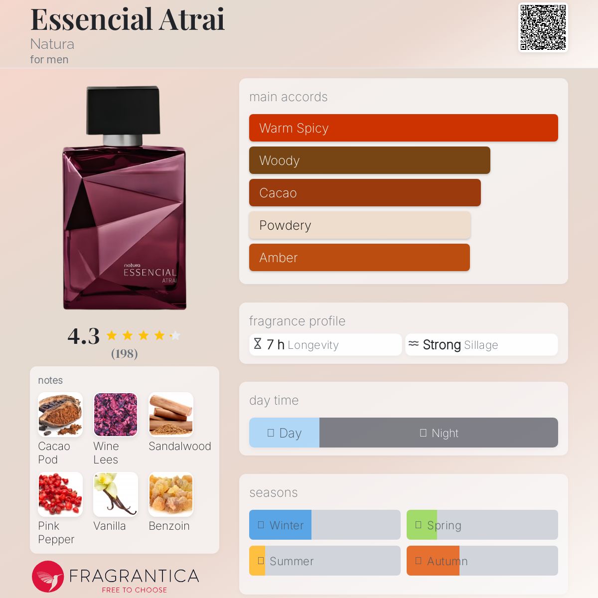 عطر ادکلن اسنشیال آتری ناتورا - Essencial Atrai Natura - بررسی، قیمت و خرید