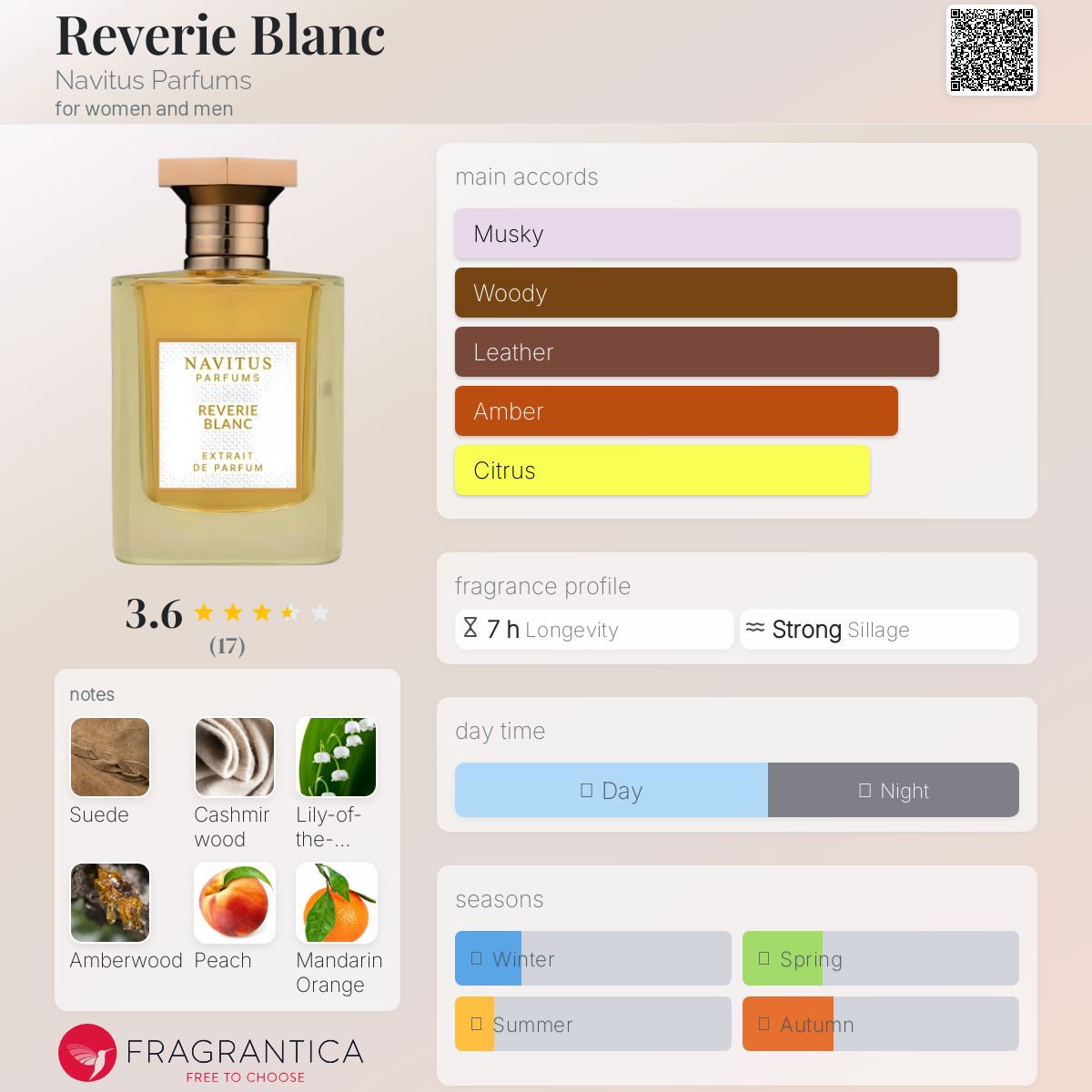 عطر ادکلن روِری بلانک ناویتوس پرفیومز - Reverie Blanc Navitus Parfums - بررسی، قیمت و خرید