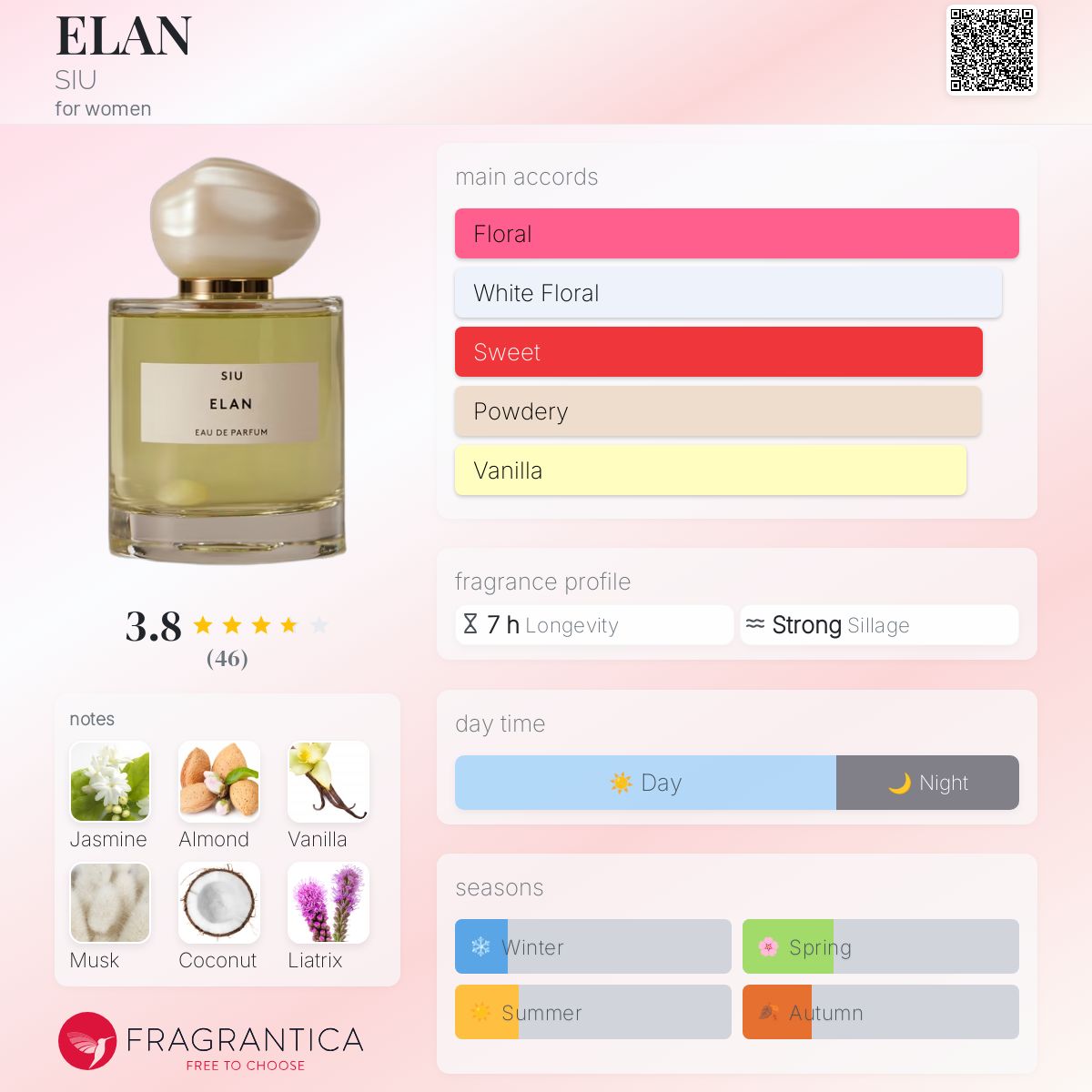 عطر ادکلن اِلان سیو - ELAN SIU - بررسی، قیمت و خرید