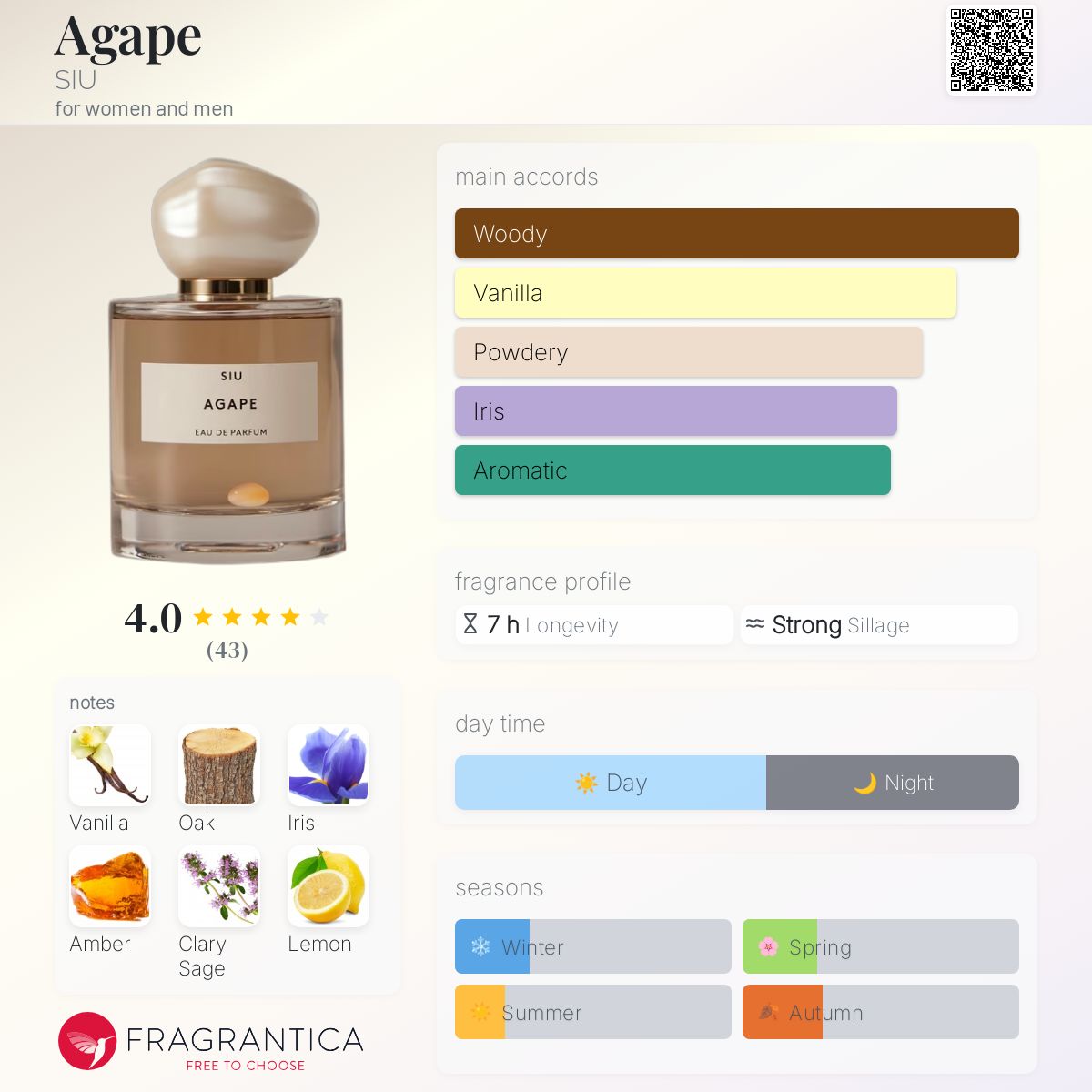 عطر ادکلن اگاپه سیو - Agape SIU - بررسی، قیمت و خرید