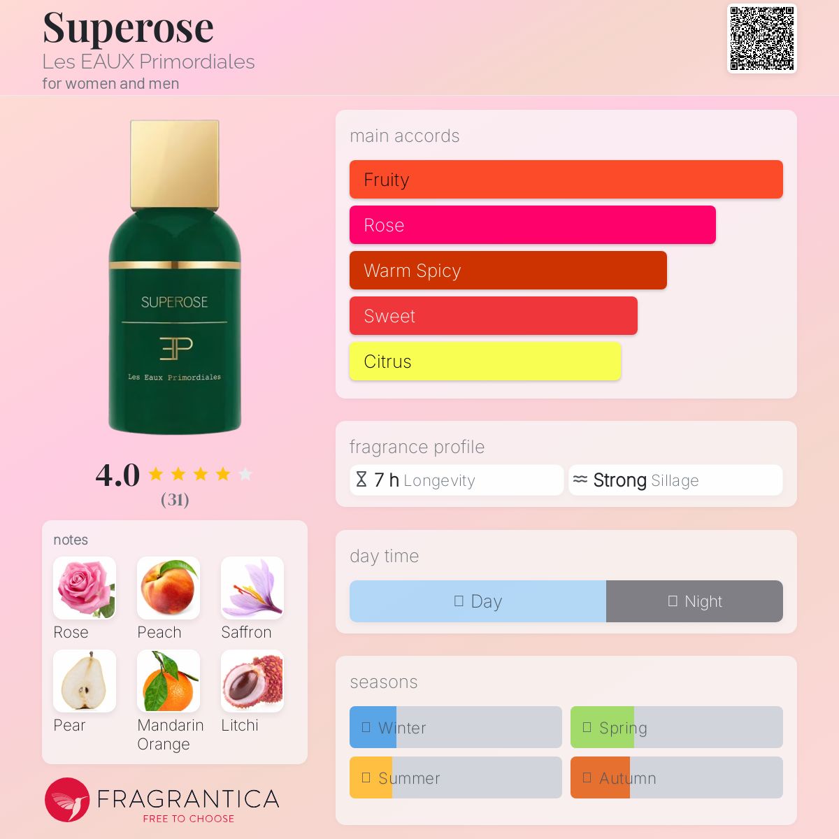 عطر ادکلن سوپروز لِز او پریموردیال - Superose Les EAUX Primordiales - بررسی، قیمت و خرید