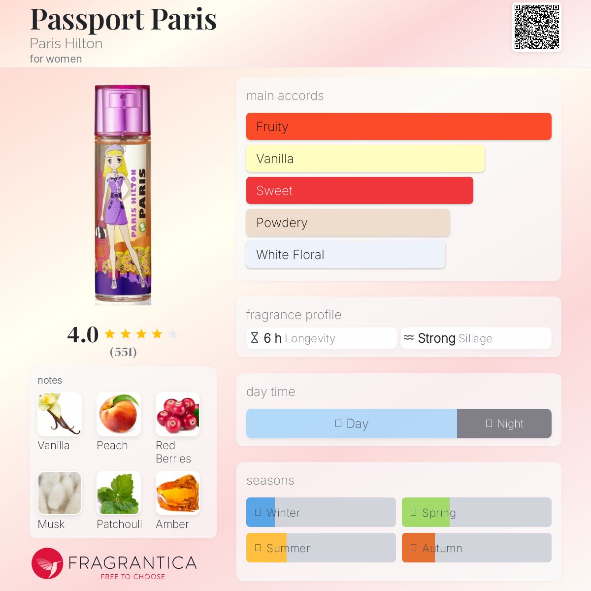 عطر ادکلن پسپورت پاریس پاریس هیلتون - Passport Paris Paris Hilton - بررسی، قیمت و خرید