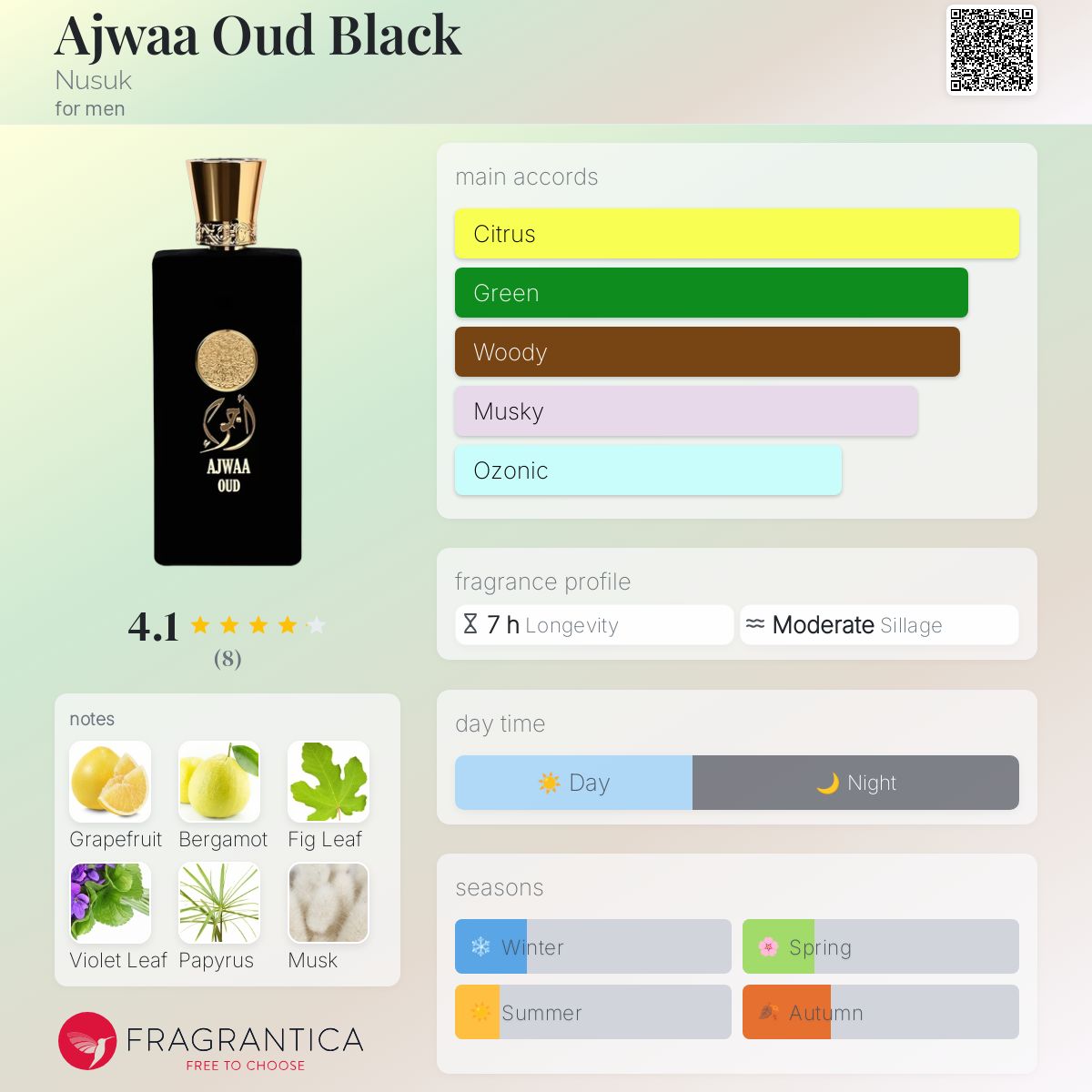 عطر ادکلن اجوا عود بلک نسک - Ajwaa Oud Black Nusuk - بررسی، قیمت و خرید