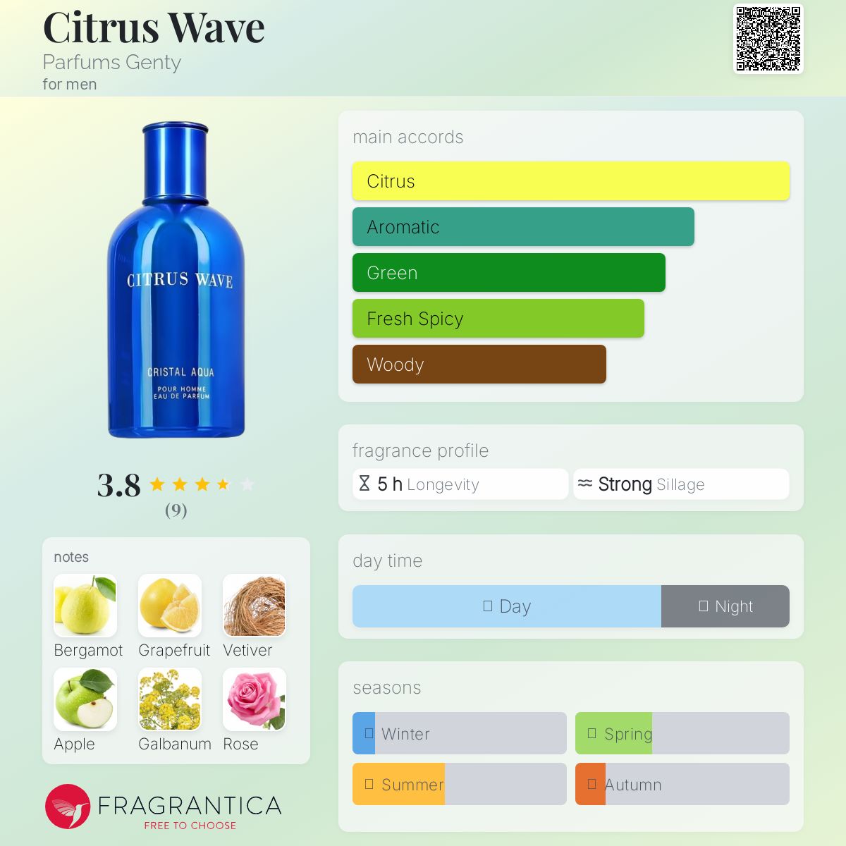 عطر ادکلن سیترس ویو پرفیوم ژنتی - Citrus Wave Parfums Genty - بررسی، قیمت و خرید