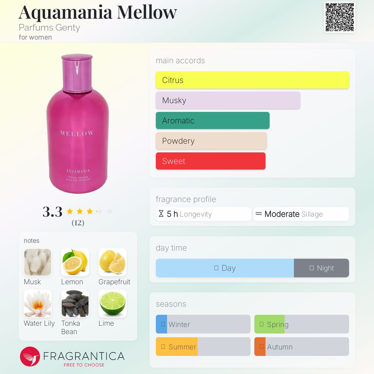 عطر ادکلن آکوامنیا ملو پارفومس جنتی - Aquamania Mellow Parfums Genty - بررسی، قیمت و خرید
